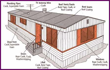 Mobile home makeover